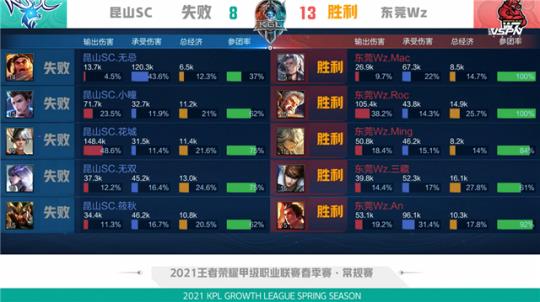 他以卓越的 他以卓越的