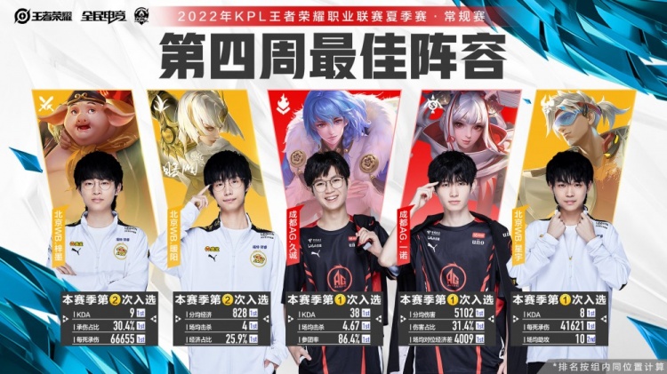 运动的发展 运动的发展