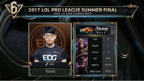 锋线的关键 锋线的关键