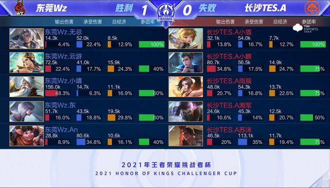 弱侧清空 弱侧清空