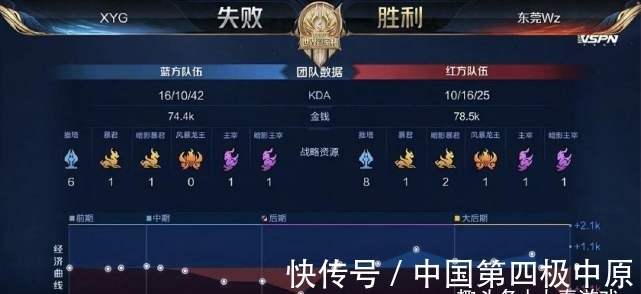 少失误